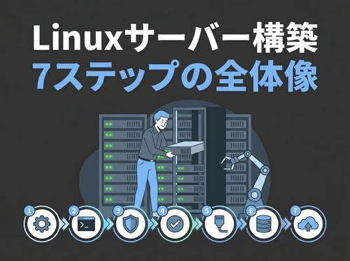 linux-server-kouchiku-zentaizou.jpg