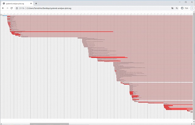 https://www.linuxmaster.jp/linux_skill/images/20200219/systemd-analyze-plot.jpg